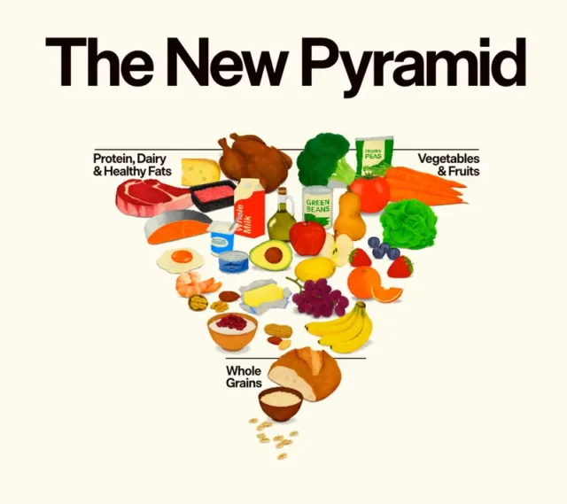 new pyarmid visual new pyarmid visual